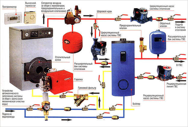 Монтаж котельного оборудования (газовый котел, дизельный котел, твердотопливный котел, электрический котел)